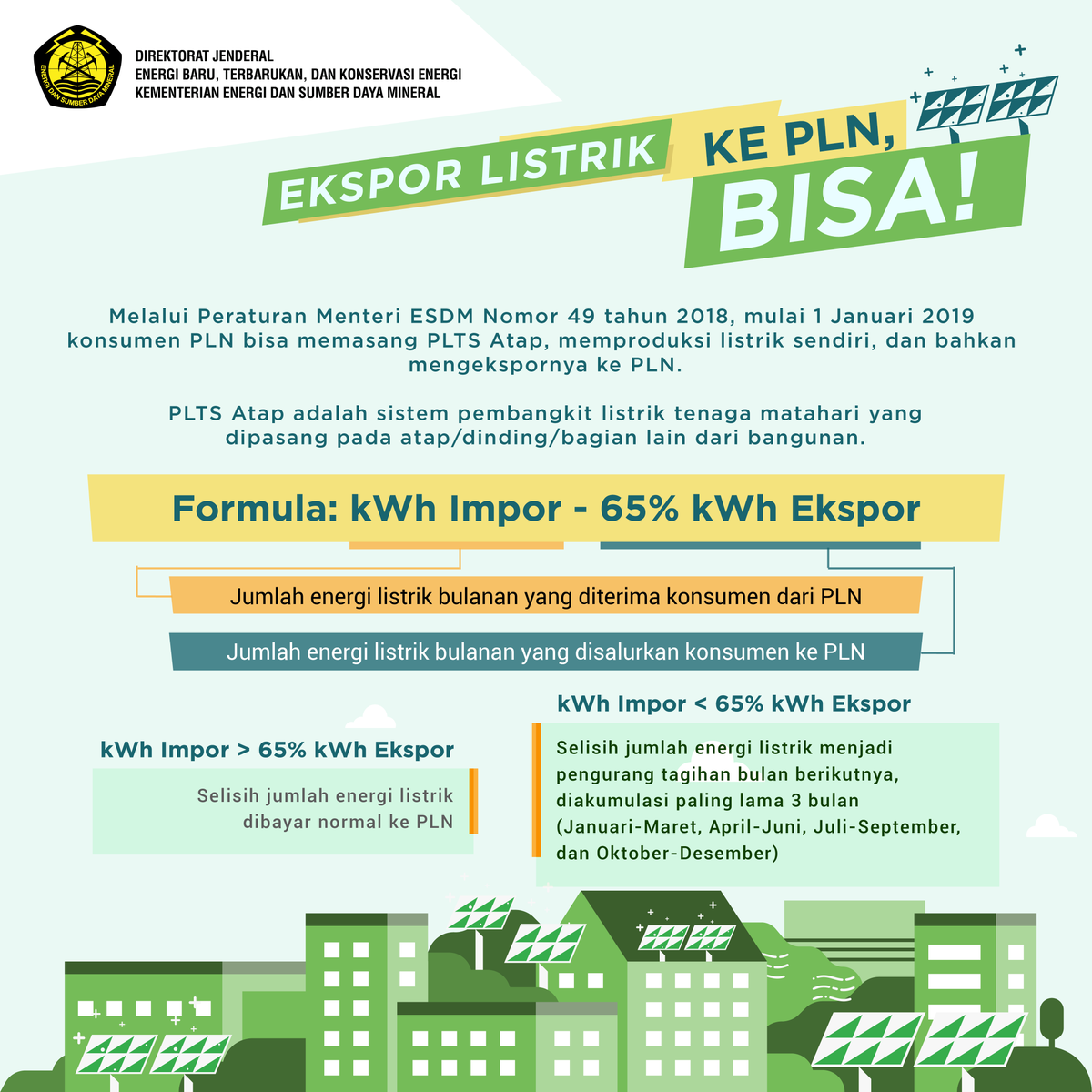 djebtke's tweet photo. Kalau mau tahu tentang regulasi terkait #PLTSRooftop , berikut mineru informasikan.
Sila di-RT, di-like.
Jadi bagian Sejuta Surya Atap pertama!
#EnergiTerbarukan https://t.co/Wn3BYm5HyT