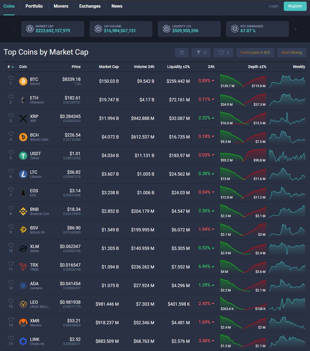 Live Coin Watch: Live Cryptocurrency Prices, Charts ...