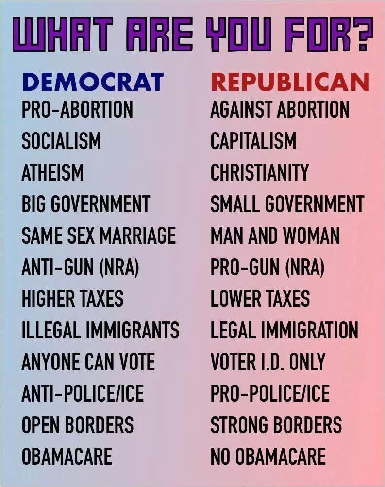 Deplorably, #ForeignPolicy and #NationalSecurity issues are sidelined. Are all of them so vital for the nation? If voters are so #partisan and #InwardLooking, the #2020election would be terrible. No more #Obama and #Trump!