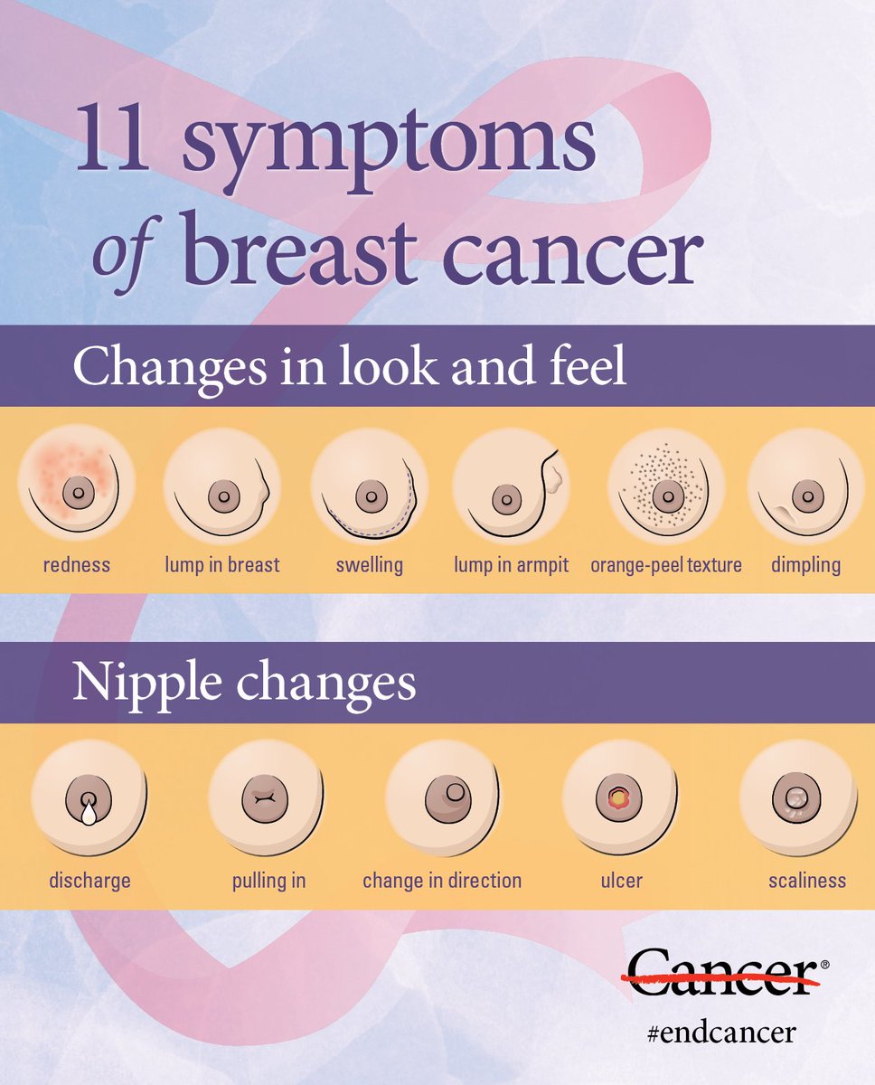 Watch for these 11 symptoms. #breastcancer. bit.ly/2LhK0Kx. 
