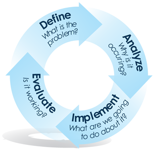 AnneHedonic1519's tweet photo. AAAAAAND WE'RE BACK!
Welcome (a majority of #derbytwitter and Facebook) to off-season. Here's a little diddy for your leadership that I like to call:
The Simple Solution to Change for your League
#trainerbrain https://t.co/caFqFmMksl https://t.co/dE7G1aoQ5k