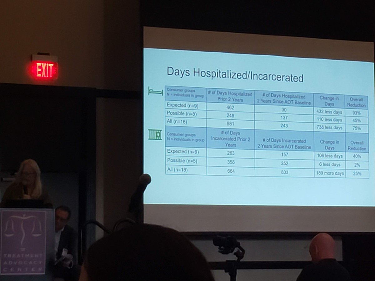 Treatment Advocacy Center's @TACResearch Assisted Outpatient Treatment Symposium - October 10-11, 2019 #ShatteringSilence4SMI #Schizophrenia #LawEnforcement #CostOfNotCaring