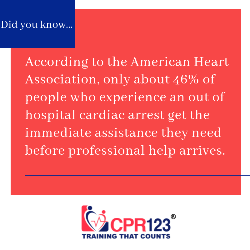 CPR123NewYork's tweet photo. We think this statistic is FAR too low ⚠️ At CPR123, we are on a mission to train as many people as possible in CPR so that more lives can be saved!
.
.
.
#CPR123 #savealife #factoftheday https://t.co/0hQ8EzMWJs