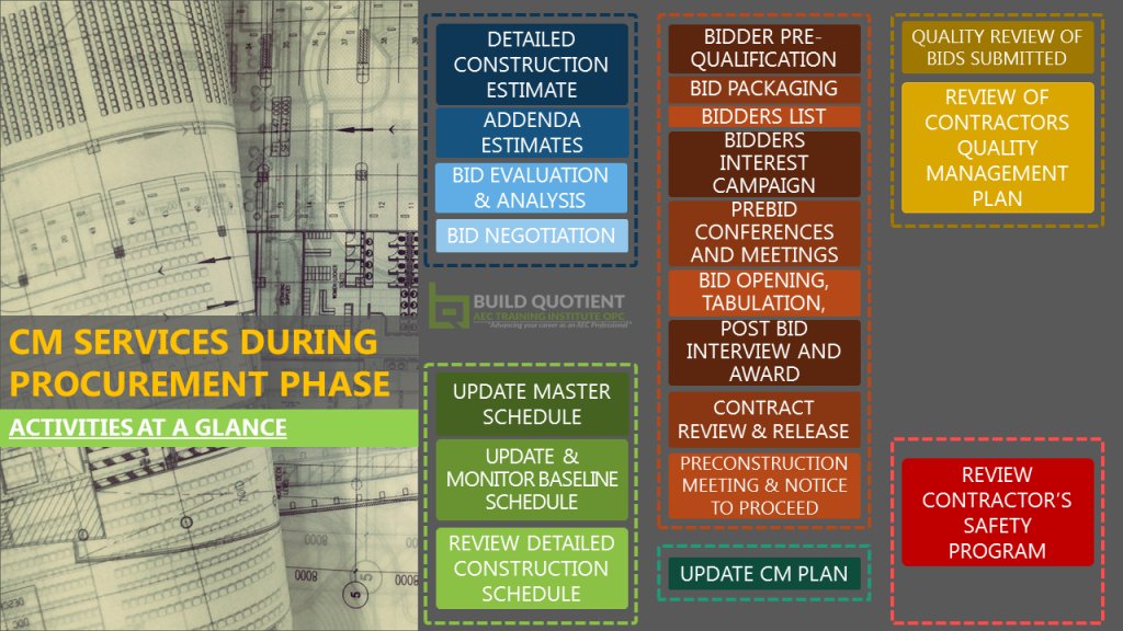 BuildQuotient tweet picture