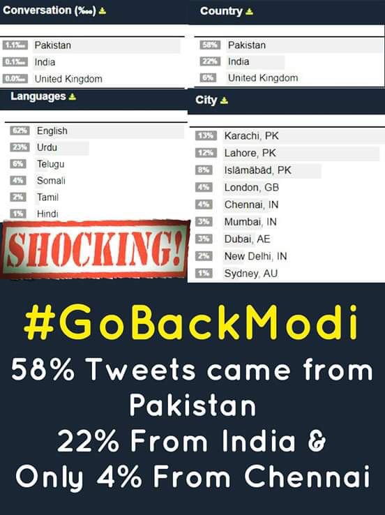 42 #PakTrendsSo the Prime Minister of India travels to a South Indian state for a summit with the Chinese President.And  #GoBackModi tweets start greeting him.But get what, most of such tweets emanate from Pakistan!