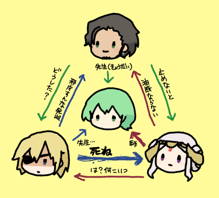 こういうの描くの大好きなんすよ(全ルートバレ) 