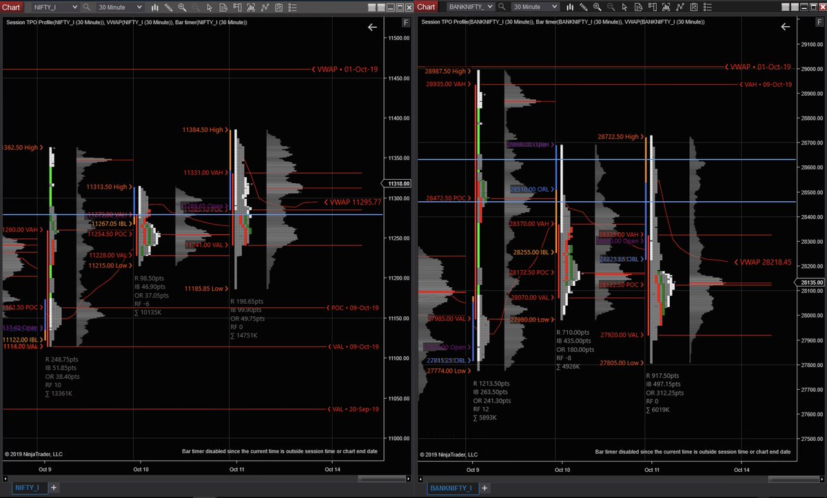 Mp Chart