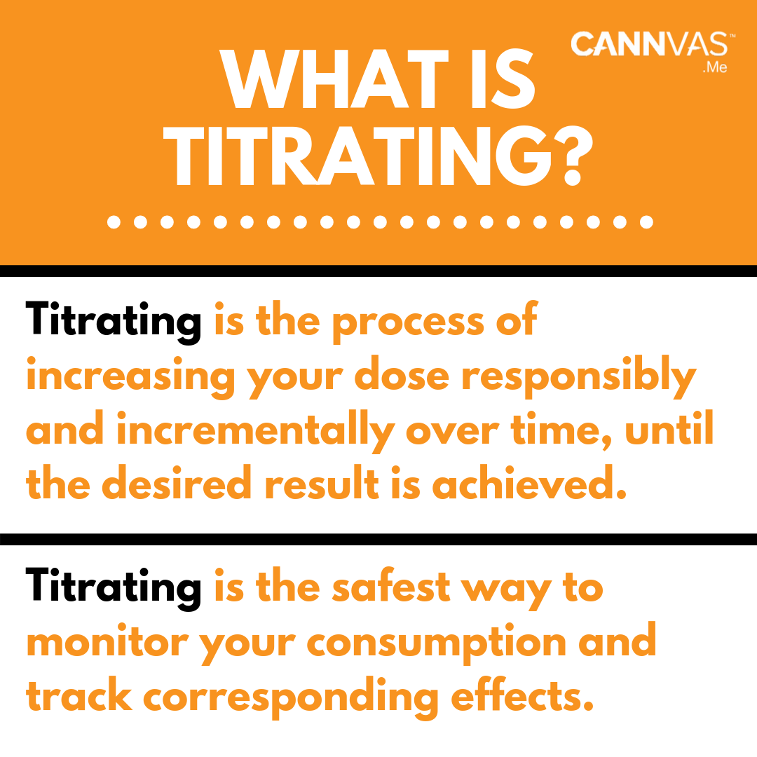 cannvasme's tweet photo. What is #Titrating? 🧐

What may be a suitable and #safe amount of #cannabis for one person, may differ for another.

Titrate to find your #happyplace!

Learn more at https://t.co/vFbUFU1XX8: https://t.co/K9xrOSG3Ho

#GetCannabisEducated. 🌱 https://t.co/HZrLJ1wFT6