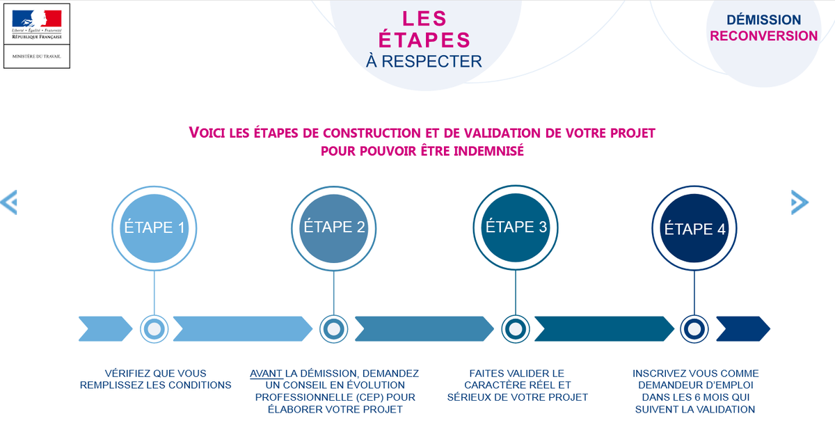 O_PHELIP's tweet photo. A compter du 01-11, un salarié #démissionnaire qui a un projet professionnel de #reconversion ou de création/reprise d’entreprise pourra prétendre à l’assurance-#chômage

⚠️ Le site https://t.co/M0QR03a4D6 présente les conditions à remplir et les étapes à suivre

#CEP #CPIR #ARE https://t.co/WBeFi82W2F