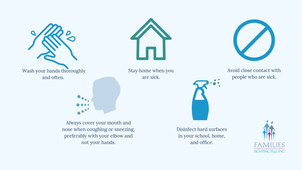 How can you Keep Flu out of School? Aside from getting a #flu vaccine, these other everyday preventative actions can help to stop the spread of germs!