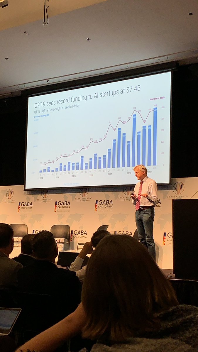 buergelt_'s tweet image. Andy Bechtolsheim w/ the first Keynote of day 1 @sync_conference. „20% of all vc is going into AI startups - more than the entire vc in Germany in a year“ — a lot of hype pushed by massive value propositions!
#sync19 #transatlanticsync