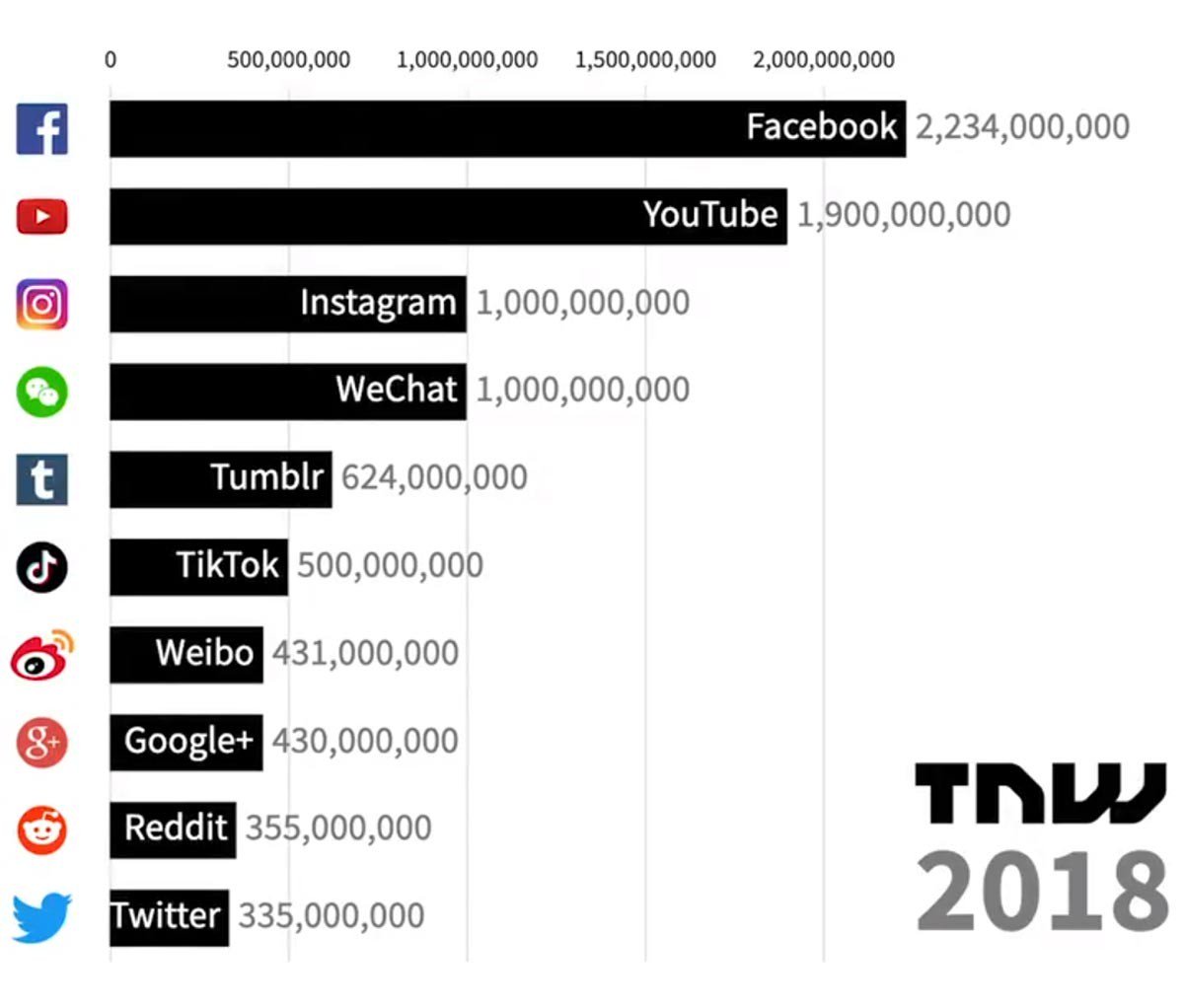 SocialNotorious's tweet photo. De Friendster à Facebook en passant par Google Buzz et MySpace : découvrez l'évolution des réseaux sociaux en vidéo, de 2003 à nos jours. #RS #RéseauxSociaux #Facebook #Twitter #Linkedin #Friendster #GoogleBuzz #MySpace #Instagram #TikTok https://t.co/rYdVqZAQ4Z https://t.co/aJ3QgOjnUx
