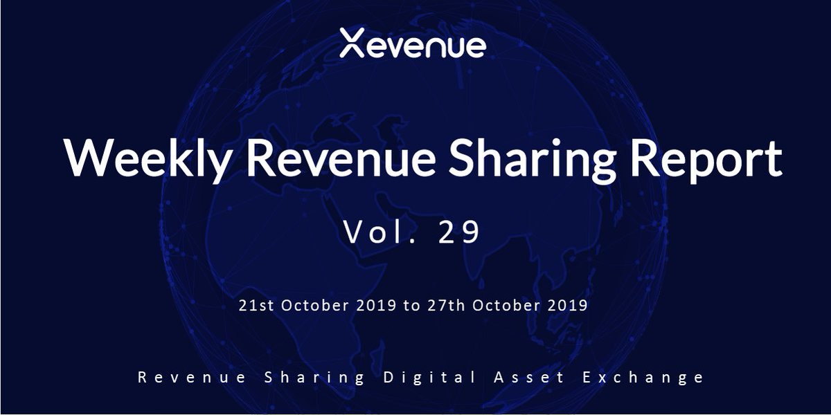 Weekly Revenue Sharing Report (Vol. 29 - 21st October 2019 to 27th October 2019)

✅Total volume: 493.8338 Bitcoin #BTC 
✅Total payable commission : 8420.81 $USDT 
✅Last week ROI: 182% APR

More details: xevenue.zendesk.com/hc/en-us/artic…