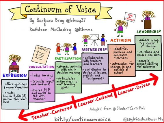 MAdamsSupt's tweet photo. Image even a learner-driven classroom @GreatSchoolsP @MelrosePS #LISNetwork https://t.co/RZE9cDVv2Z