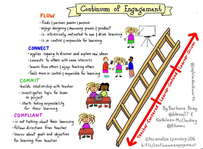 MAdamsSupt's tweet photo. Shifting the focus of the classroom to more learner driven Instruction
@GreatSchoolsP
@MelrosePS
#LISNetwork https://t.co/2G1qHarkRs