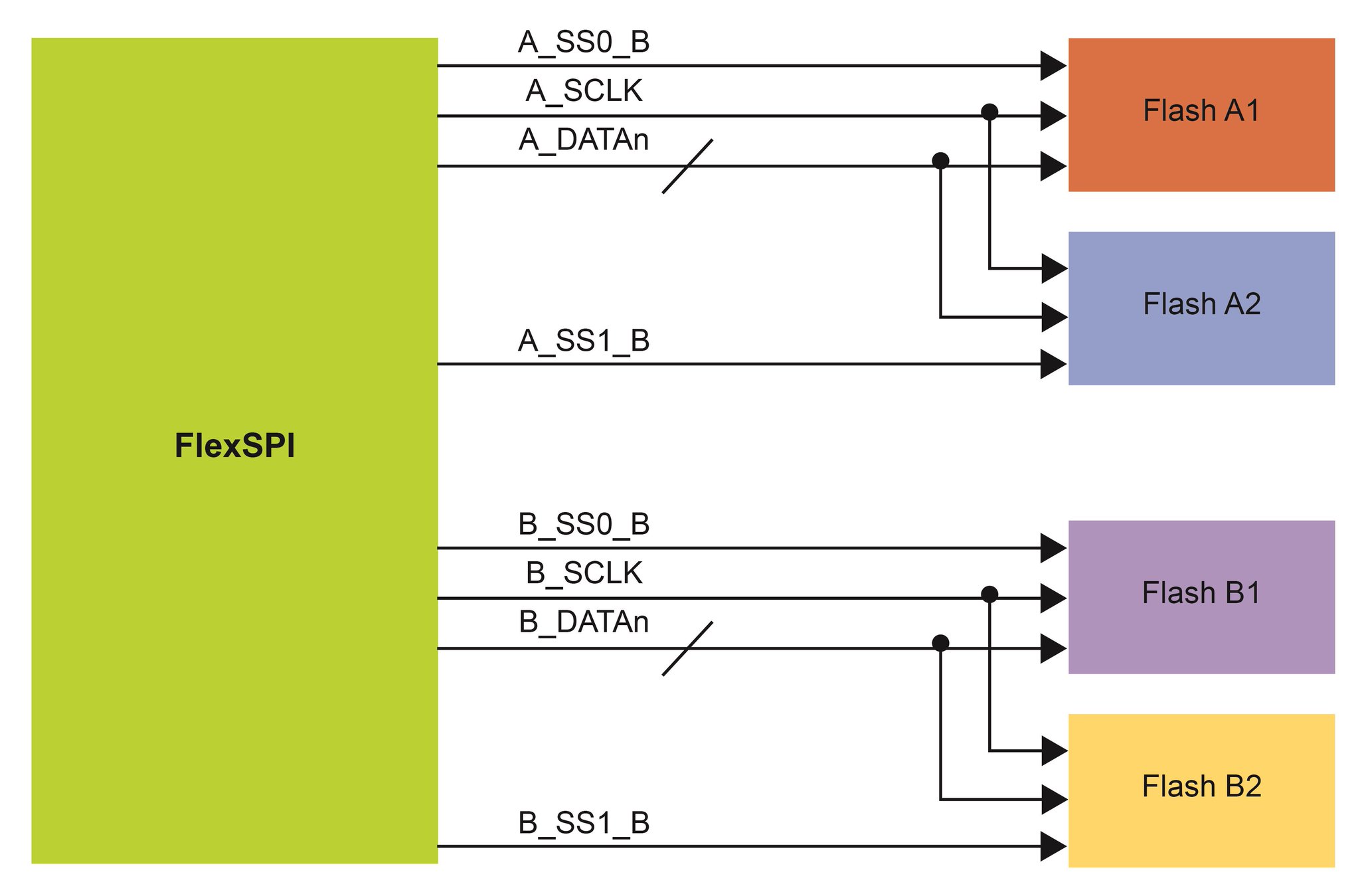 Nxp Flexspi Flexram Flexio Flexpwm If That Doesn T Spell Flexible We Don T Know What Does Learn How To Take Advantage Of The Flexibile Features Provided With Imx Rt Crossover