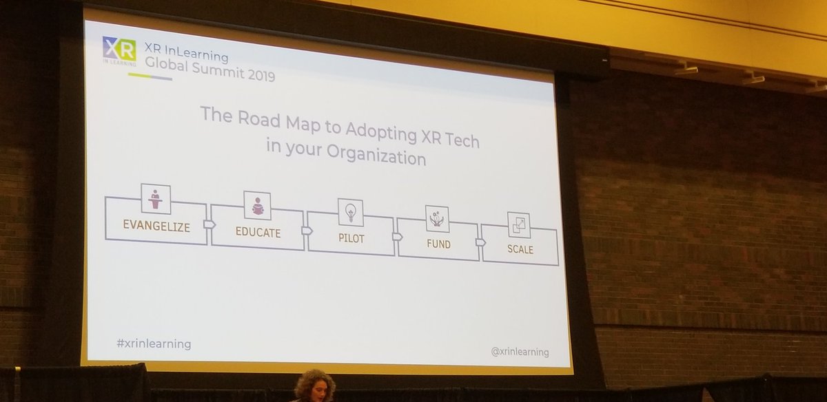 cjsingh's tweet image. Evangalize &amp;gt; Educate &amp;gt; Pilot &amp;gt; Fund &amp;gt; Scale #XRinLearning
That&apos;s the way to do evolve AR/VR/MR/XR technology into our lives