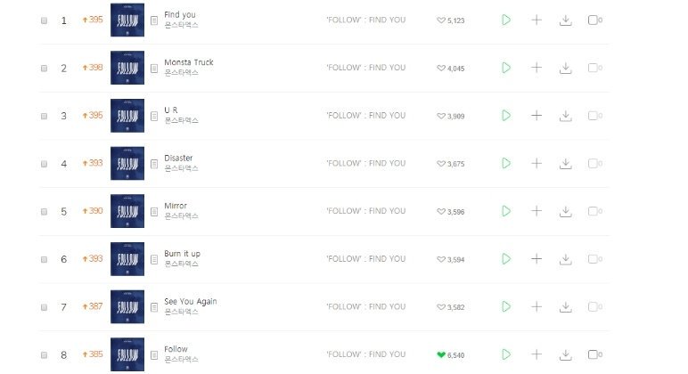 Melon Rising Chart