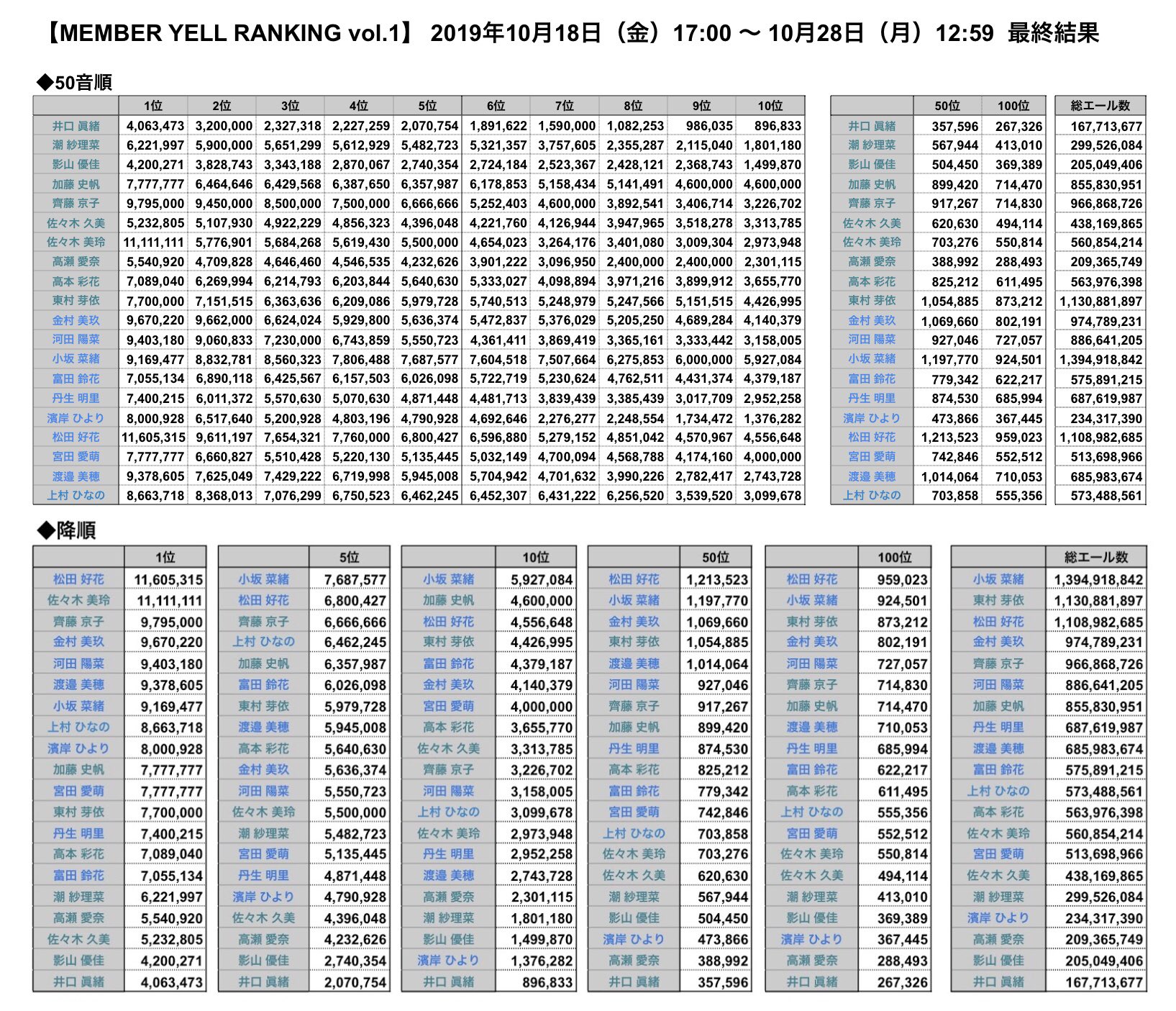 ランキング ユニゾン エアー