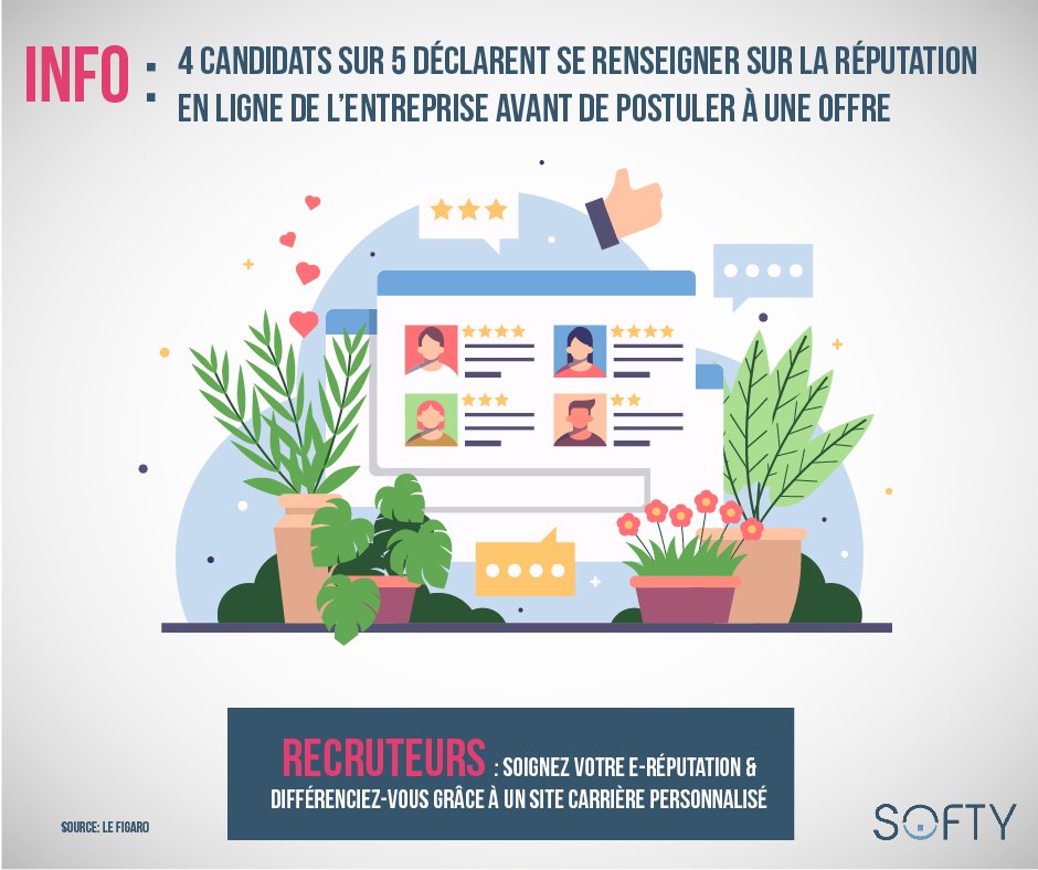 🔔Un candidat ne postulera pas sans avoir fait des recherches sur l’entreprise même si l’offre a retenu son attention
⚠️Il est important d’alimenter votre site, site carrière, réseaux sociaux afin qu’un candidat puisse se faire une image de votre entreprise #SentimentAppartenance