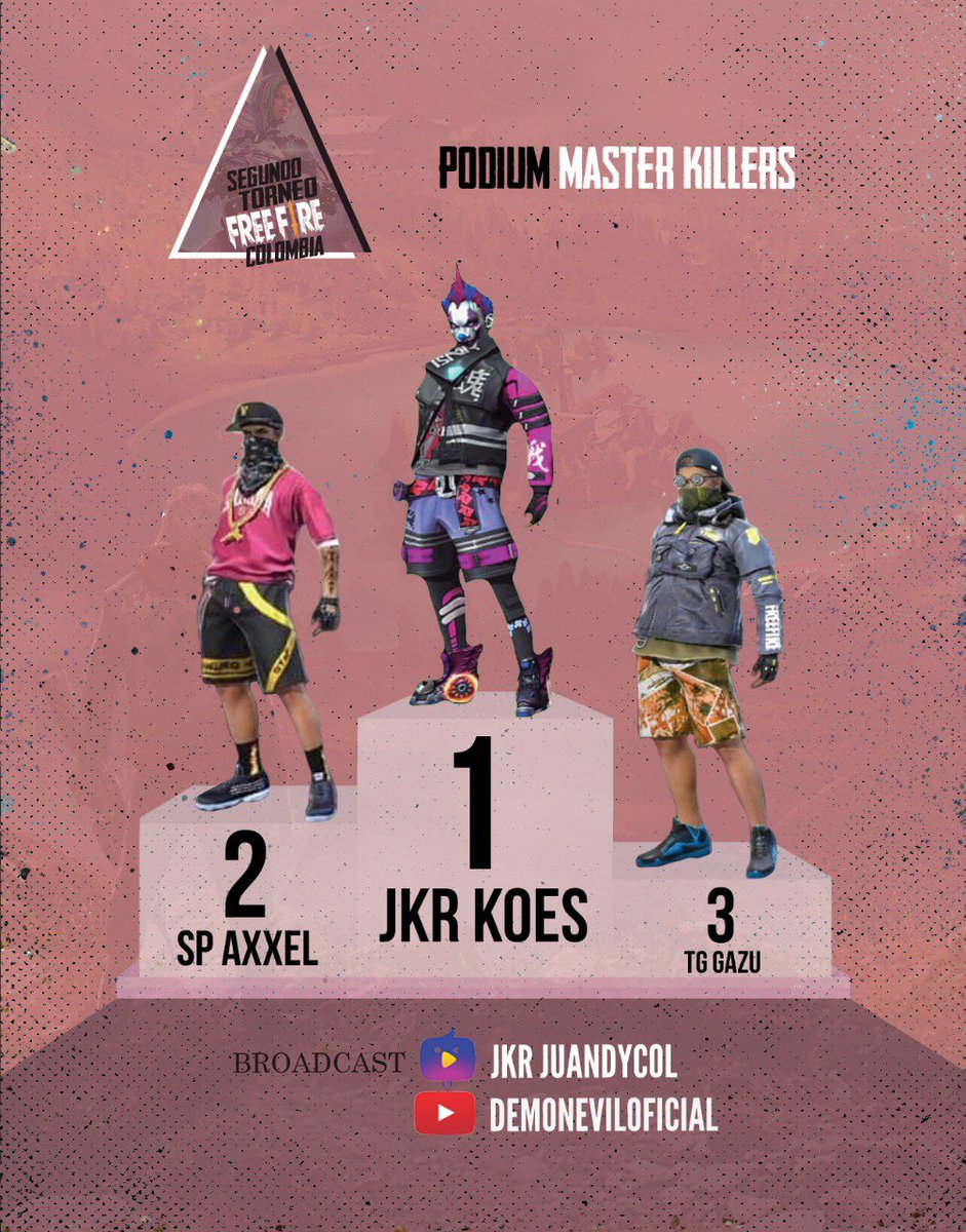 Logró desbloqueado para <a href="/Koes10P/">Koes10yT</a>. 
Ser el más killer en dos ediciones de TORNEOS FREE FIRE COLOMBIA ✅
¿Alguien podrá destronarlo en la tercera edición?