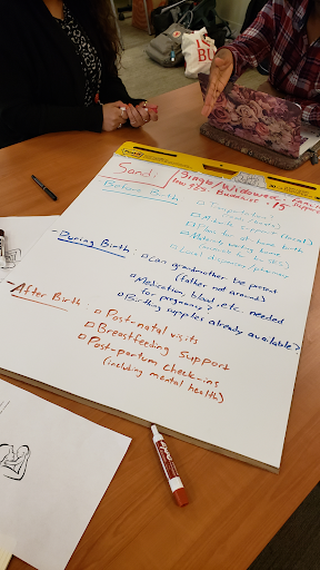 IH887_BU's tweet photo. Creating a safe pregnancy checklist; using the Social Ecological Model to analyze antenatal and postpartum needs and plan for a safe pregnancy. #Eachpregnancyisunique #Pregnancyismorethanlabor #Togetherwecan. https://t.co/rQCBAZC57Q