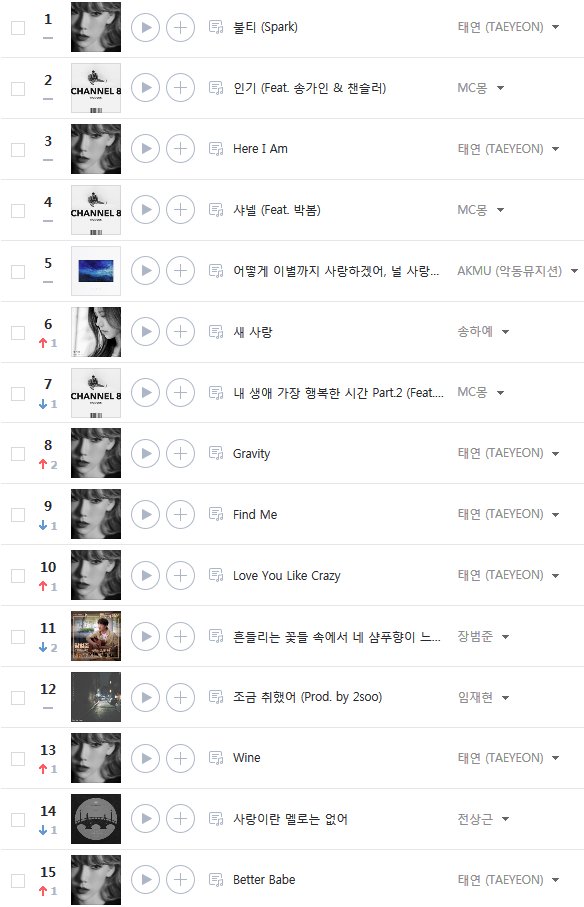 golmok_kidz's tweet image. 자애로운 태연신이
인간땅에
자비를 베풀다...