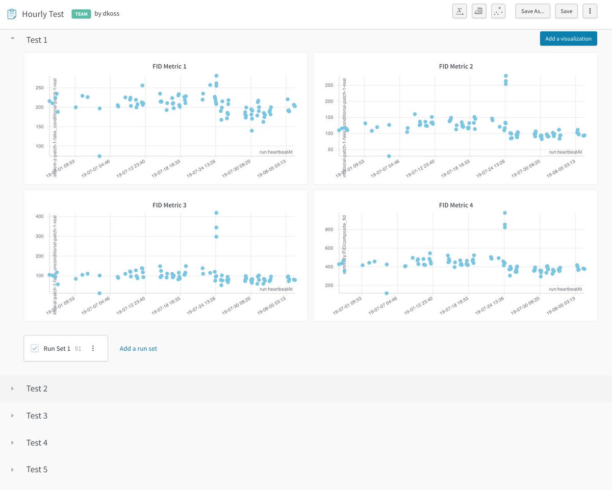 Towards Data Science tweet media