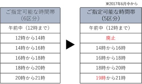 クレーマー ゆうパック時間帯20 00 21 00指定して20 00に来た 遅くして Togetter