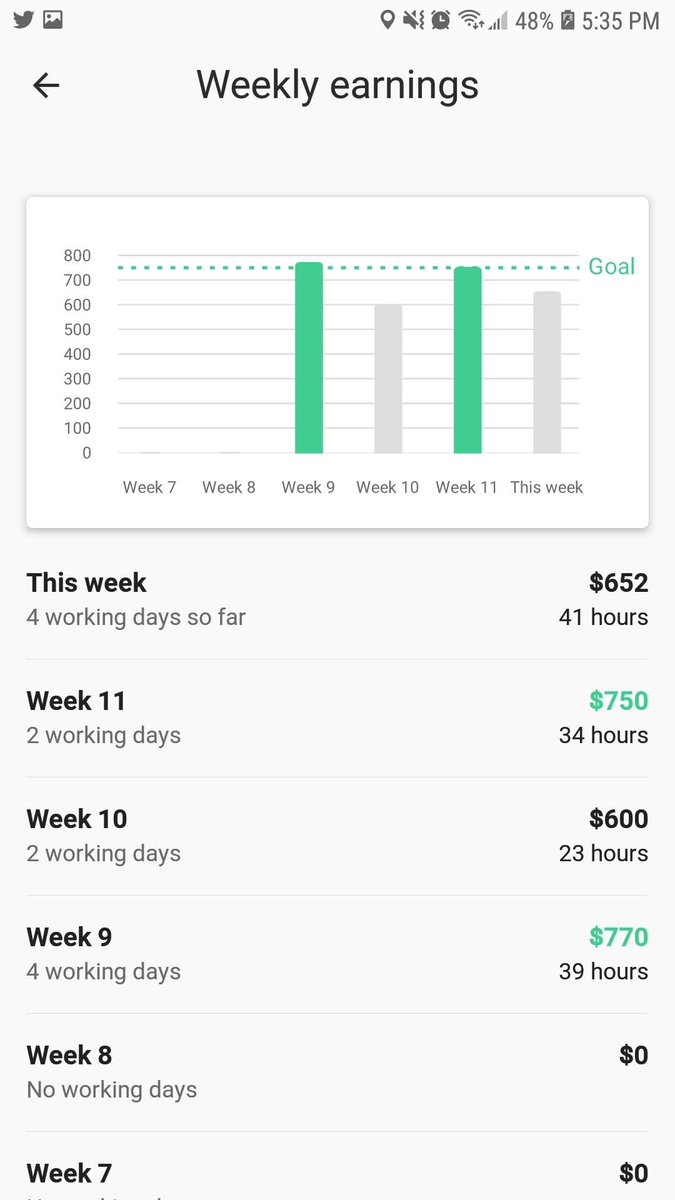 House_of_gigs's tweet photo. Happy Monday hustlers!

Share your referral code with your friends and start winning gift cards!!

The journey starts here 👉 https://t.co/z0CV8zoAH7

#Uber #Lyft #UberEats #Postmates #Doordash #Grubhub #Rover #Wag #AmazonFlex #Shipt #Instacart #Jyve #Caviar #Favor #Lime #Takl https://t.co/Z25vMrwQcC