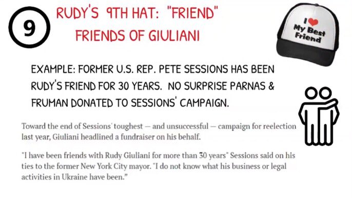 10/ F.O.G. HAT: Coming it at No. 9 is the “Friends of Giuliani” hat. If you make the cut, you too coulda received Big Money from Giuliani now-indicted Soviet born gofers.Just ask Pete Sessions.
