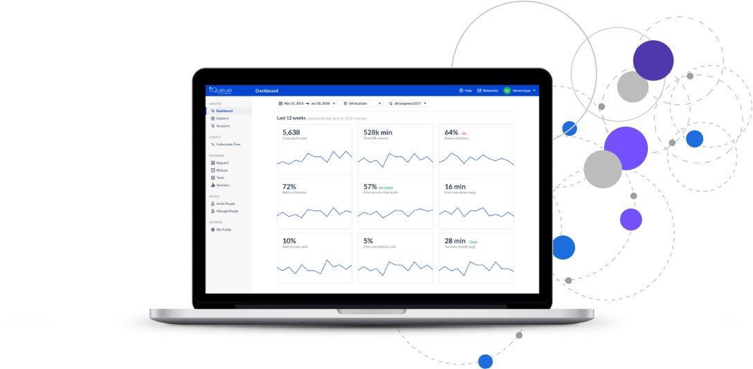 LeanTaaS's tweet image. Meet the #LeanTaaS team at #ACSCC19 and see a live demo of #iQueueforOperatingRooms. Booth 405