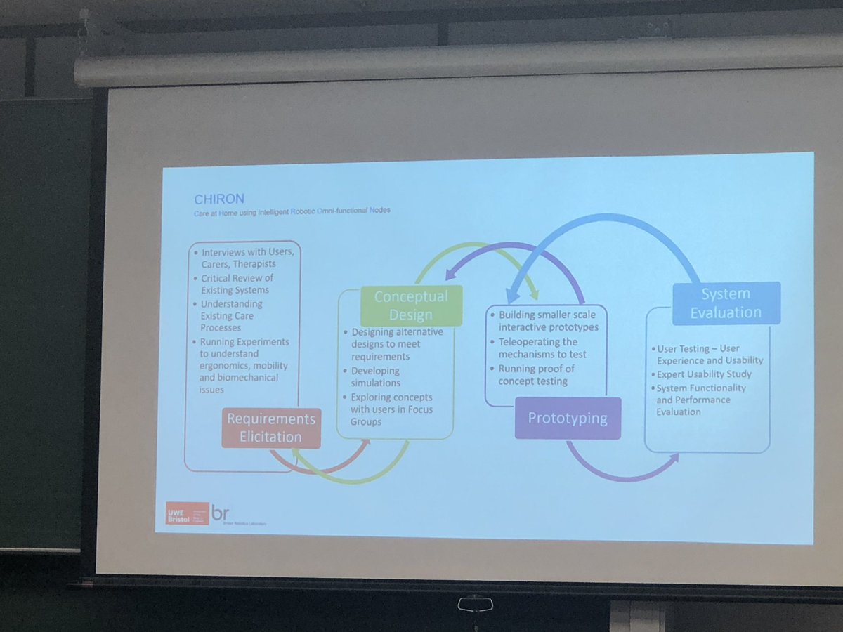 AmeliaDefalco's tweet image. @praminda on participatory robot design in CHIRON project. Began with scoping study to determine user needs. Used ADL and Clinical Frailty Scale as models, but discovered user needs messier and more unpredictable than models would suggest. #AIcare #robotcare