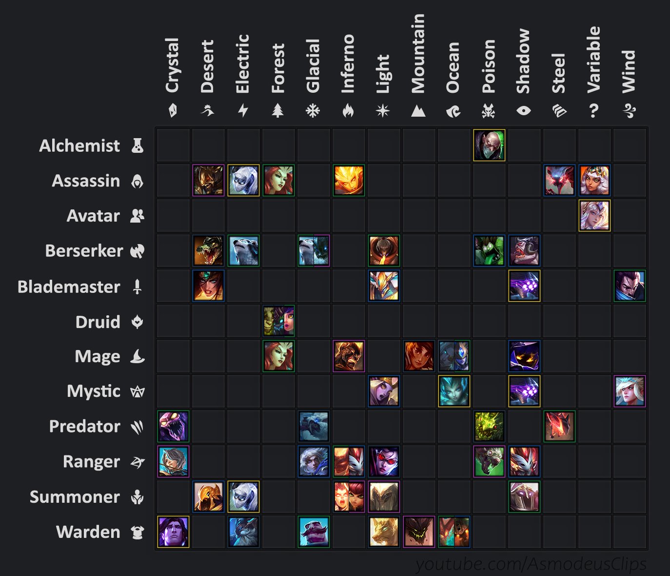 Asmodeus on Twitter: "I made a champion cheat sheet for the set 2 of #TFT feel free to it ;) https://t.co/v9rgBi5ELM" / Twitter