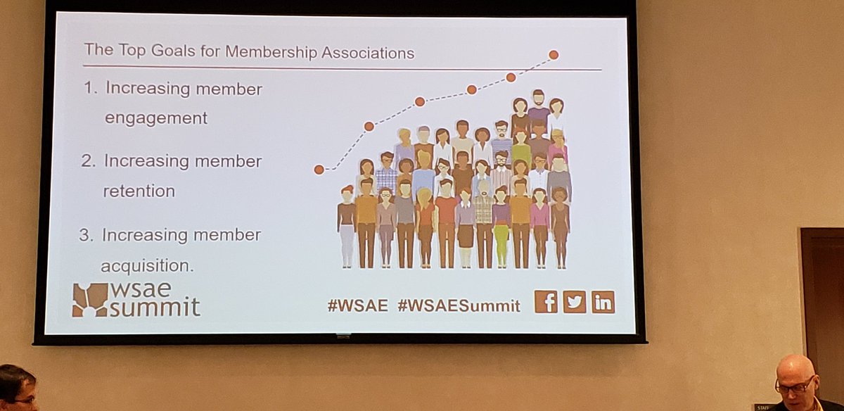 LoriKalscheuer's tweet photo. Enjoying my first time attending the #WSAESummit! Great breakout session on membership marketing. Everyone is looking for ways to increase member engagement. @WSAEtweets https://t.co/6BWk5GNTm9
