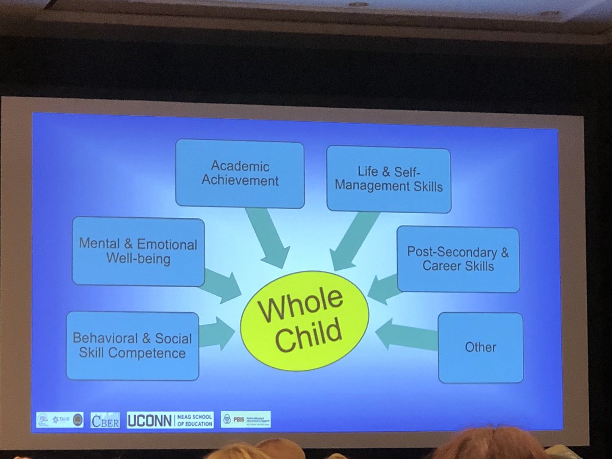 maricelaEDU's tweet photo. #PBISCA “It’s not what we know, it’s what we do”@PBIS_CA @georgesugai @BrawleyESD #FocusOnWhatMatters #OneChildAtATime #LabelBehaviorsNotStudents https://t.co/RQF1tkXqRl