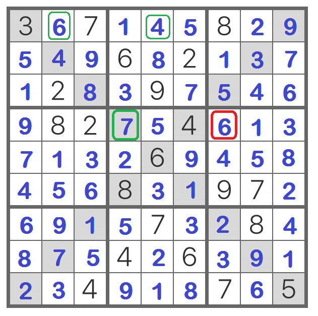 csejairoalberto's tweet photo. @iSolvePuzzles #SuDoKuX9x9Solution  #iSolvePuzzles @crucigramese 
@SudokuTricks #GimnasiaMental  #ThreeStepsSolution 
@genteconvos @zonadegenios #Oct282019 #FelizLunes #HappyMonday @acertijosymas @puzzler_no1 @Genteconvos_  

Yes, I can.

Solución en tres pasos: https://t.co/o4XtxhDdAl