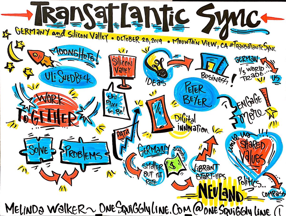 OneSquigglyLine's tweet image. Quick snapshot of visual notes, created in real-time during the first few speakers @sync_conference

#transatlanticsync #eventprofs #SiliconValley #visualnotes
