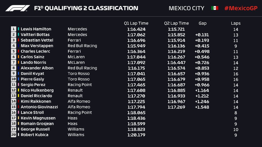 Resultados de la ...