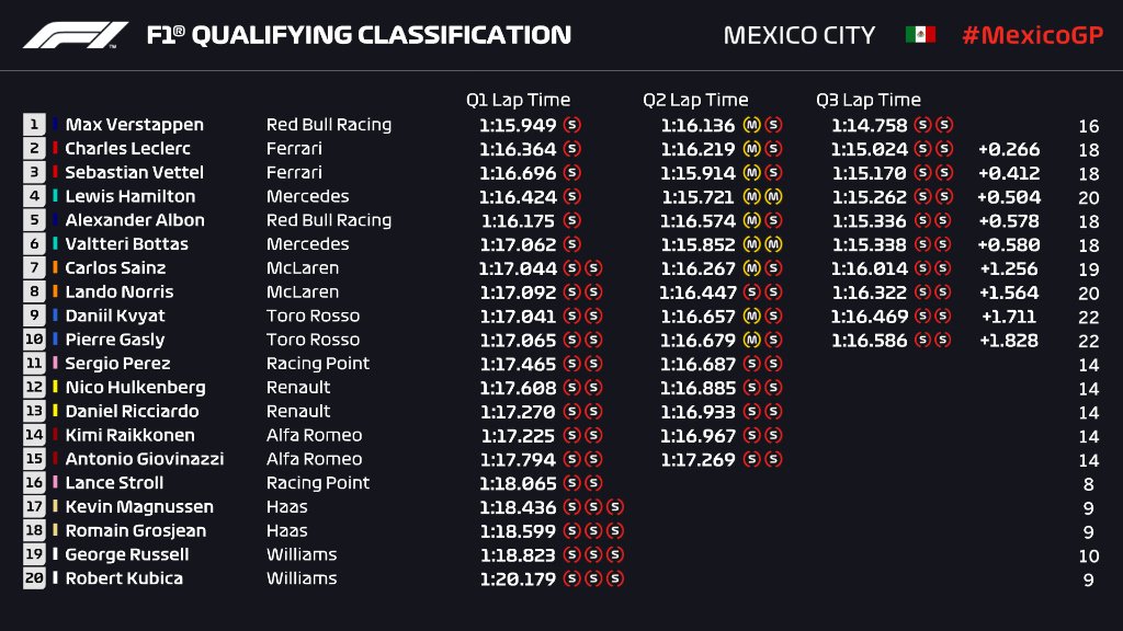 resultados_clasificacion_f1_mexico