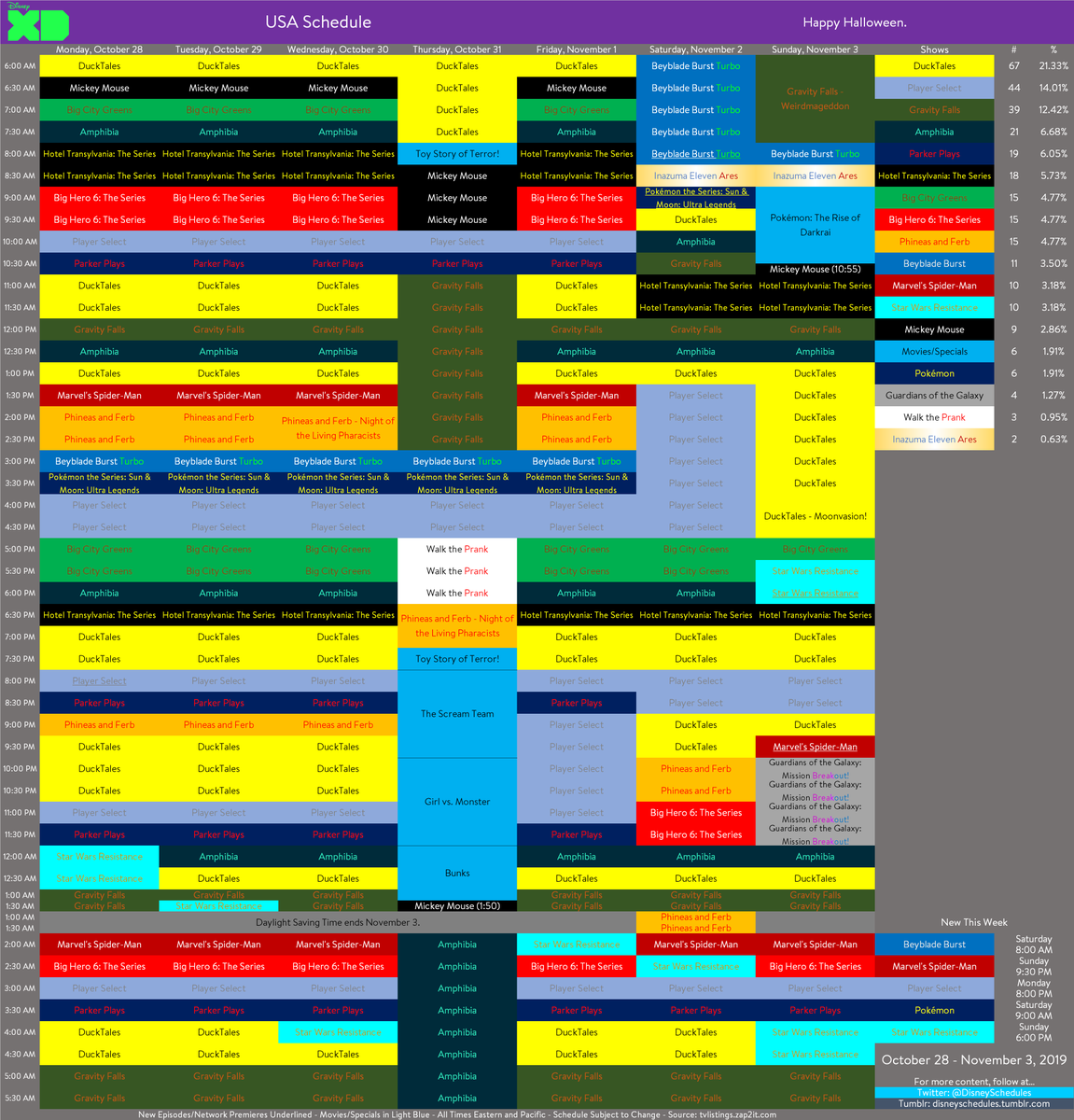 DisneySchedules's tweet image. Disney XD's Schedule for 10/28-11/3. New #BeybladeBurstTurbo, #PlayerSelect, #Pokemon, #MarvelsSpiderMan and #StarWarsResistance.