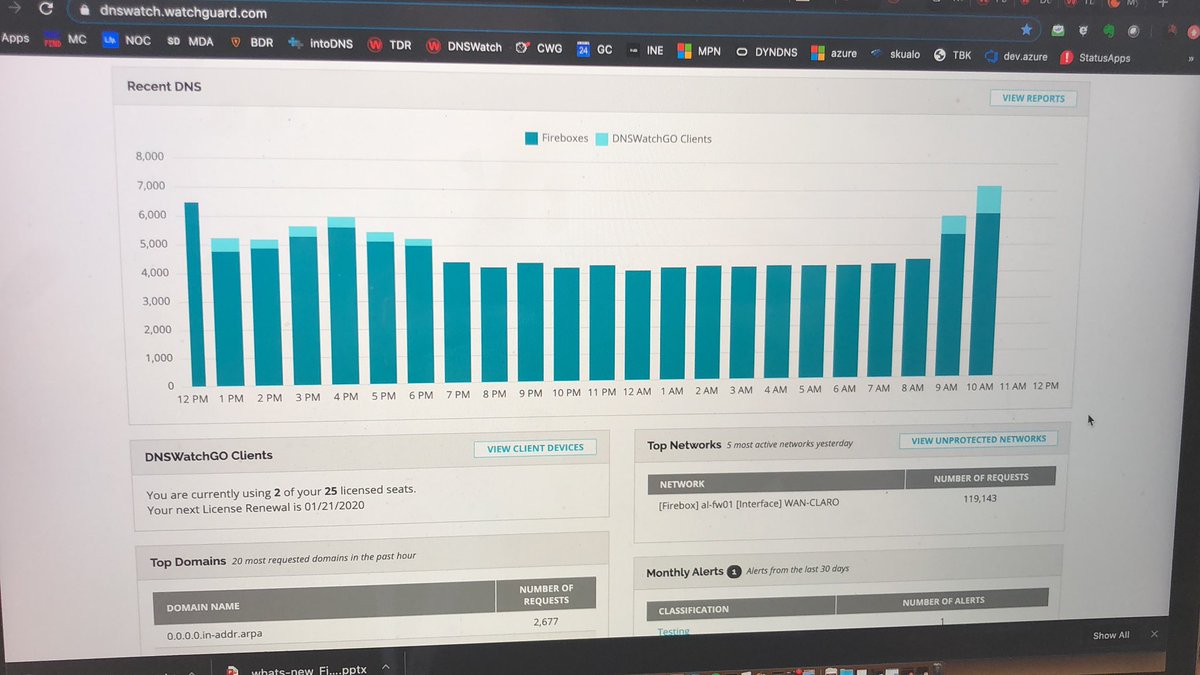 ivanemzc's tweet image. Por otro lado, monitoreando clientes con @watchguard DNSWatchGO que además de proteger ante ataques de phishing y conexiones a servidores C&amp;amp;C entre otros objetivos, permite capacitar y guiar al usuario ante peligros en la red #NextGenProtection #DnsWatchGo #AvoidPhishing