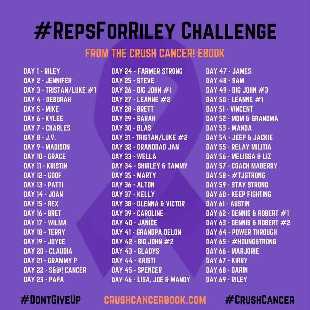 gdrosier's tweet photo. #RepsForRiley Challenge
✅ 69 workouts in 69 days
✅ 25,132 total reps
✅ 2,832 squats
✅ 1,560 push ups
✅ 861 pull ups
✅ 1,391 biceps
✅ 1,332 triceps
✅ 8.5 miles cardio
Every single rep for Riley ✊🏻
https://t.co/sattrmohd7
#dontgiveup #keepfighting https://t.co/I5NZNVi2LQ