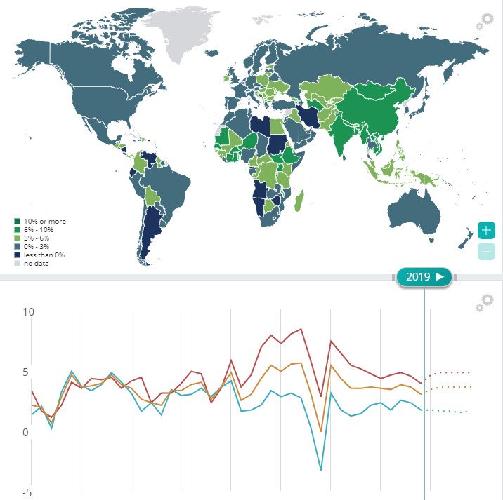 IMFNews's tweet image. Do you need to plot and compare country or regional data? Use our DataMapper tool! imf.org/external/datam… #IMFData