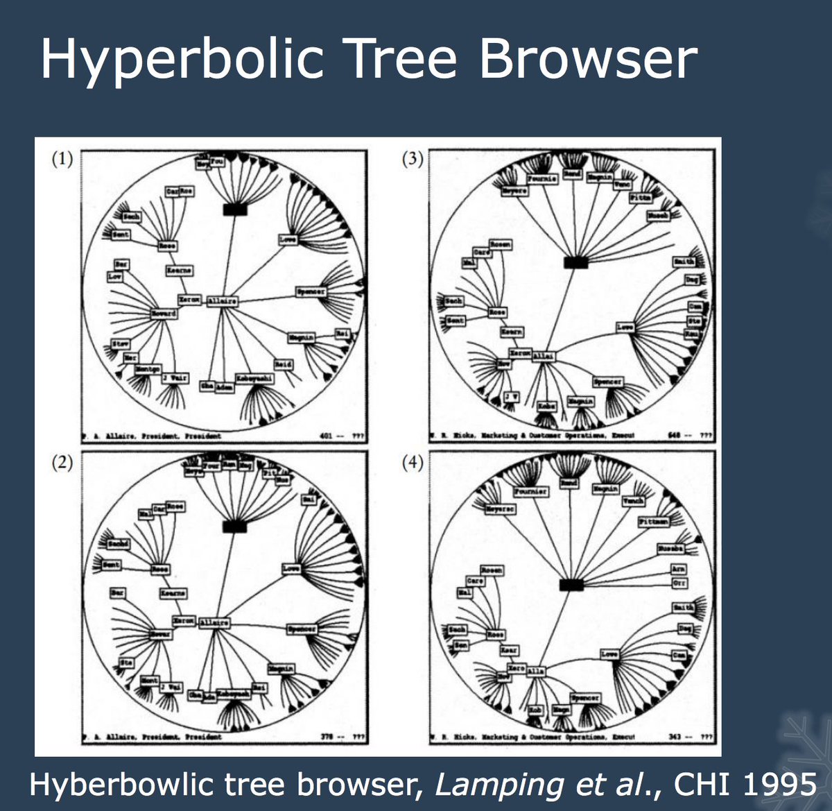 Stumbled on this presentation on trees and graphs:  https://courses.cs.washington.edu/courses/cse512/14wi/lectures/Trees&Graphs.pdf by  @nathriche which has some cool pointers on what I might have missed in my first attempt. Also the resources section of the course is well worth a look:  https://courses.cs.washington.edu/courses/cse512/14wi/index.html