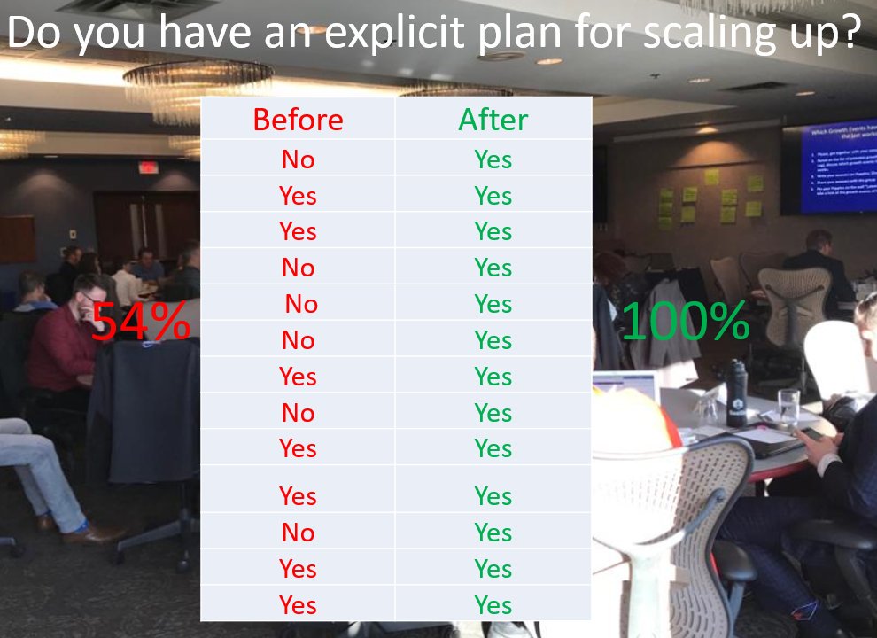 Daniel Isenberg tweet media