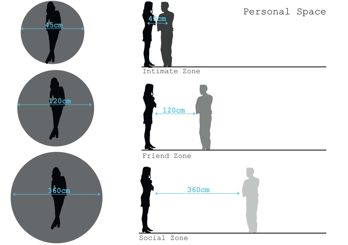 Стандартная высота столешницы на кухне от пола при росте 170. Какое расстояние должно быть между людьми. Дистанция невербальное общение. Какое расстояние должно быть между людьми. Какое расстояние должно быть между людьми.