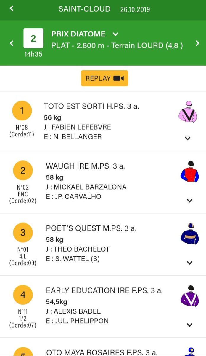 NicBellanger's tweet photo. 26/10/2019 Magnifique journée à St Cloud, TOTO EST SORTI remporte son maiden pour sa 3ème sortie 🏆, merci @Huderie.@BerangerBussy et @lefebvrefabien1. SIMFAUST se comporte très bien concluant 3ème @crystal_miette.
#ecuriebellanger #totoestsorti #Simfaust https://t.co/aZqaMCNqOq