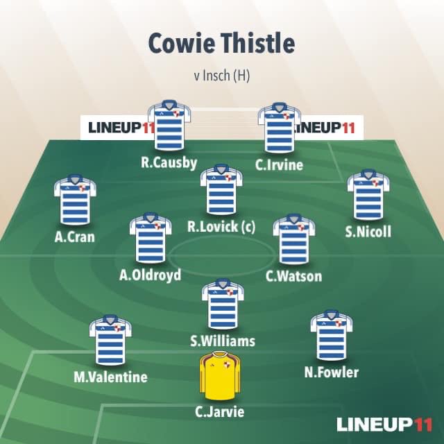 CowieThistleAFC's tweet photo. Cowie 7-1 Insch
@AbshireAFA Premier Division
Scorers - @Ryancausby90 x3, @robbielovick, @cirvine1, @tevenicoll &amp; Masson
@Mearnsfm @ScotAmFA @Scottish_AFF @StonehavenTweet
#monihcowie
🔵⚪️🔵⚪️ https://t.co/Hk1WBcwAPQ