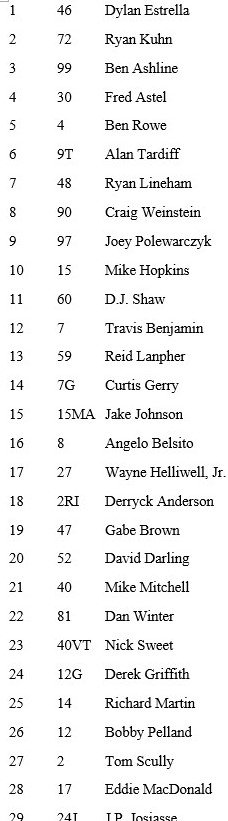 RacingAmerica's tweet photo. #PASSNorth: Race lineup for the season-ending @PASSSLM14 150 at @seekonkspeedway.

Watch live: https://t.co/WkdBWq0BqV https://t.co/OMqBSgOgZ9